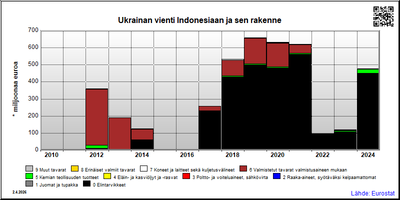 Ukraina