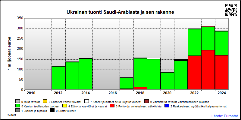 Ukraina