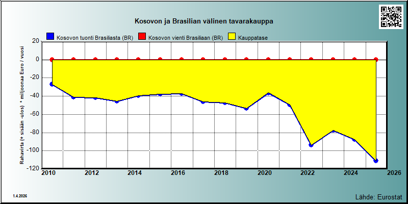 Kosovo