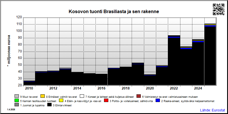 Kosovo