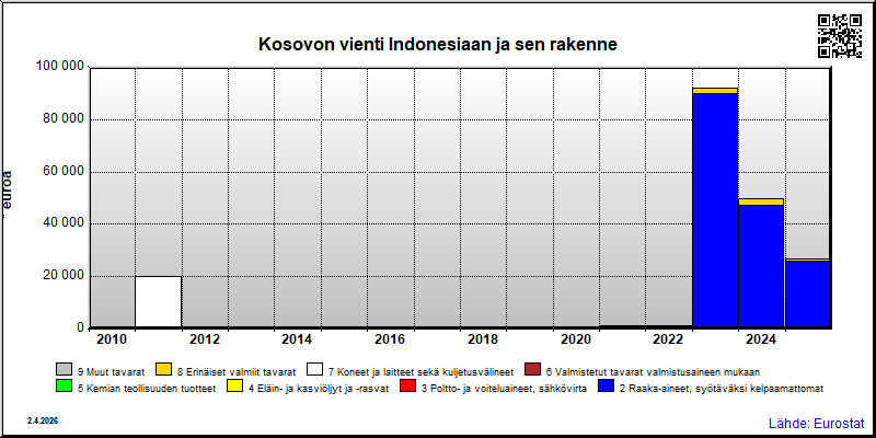 Kosovo