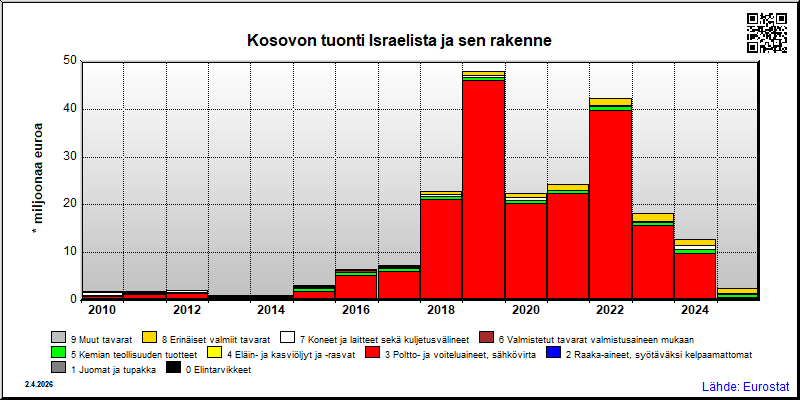 Kosovo