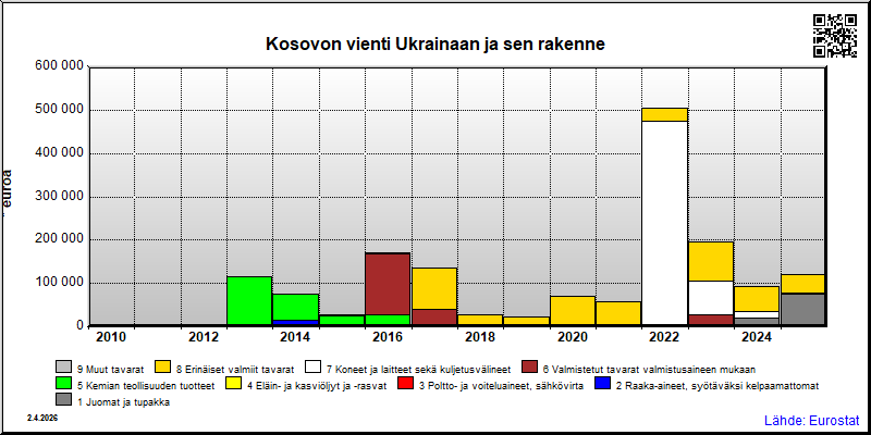 Kosovo