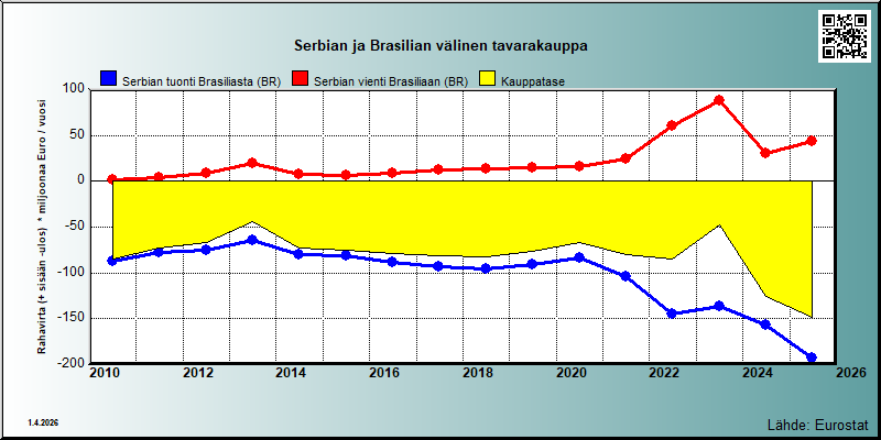 Serbia