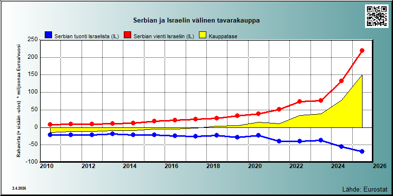 Serbia