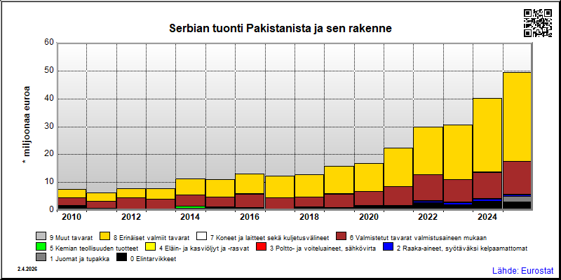 Serbia
