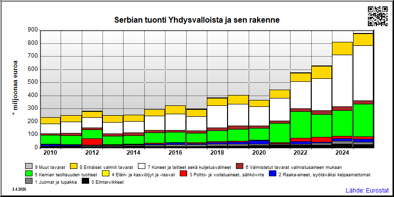 Serbia