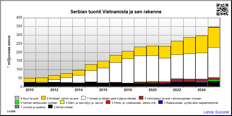 Serbia
