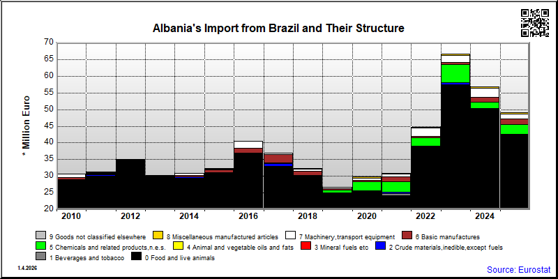 Albania