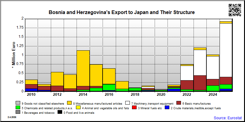 Bosnia and Herzegovina