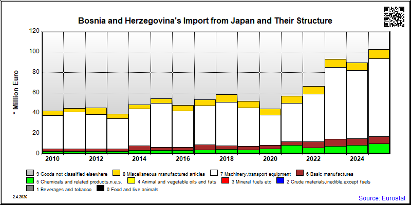 Bosnia and Herzegovina