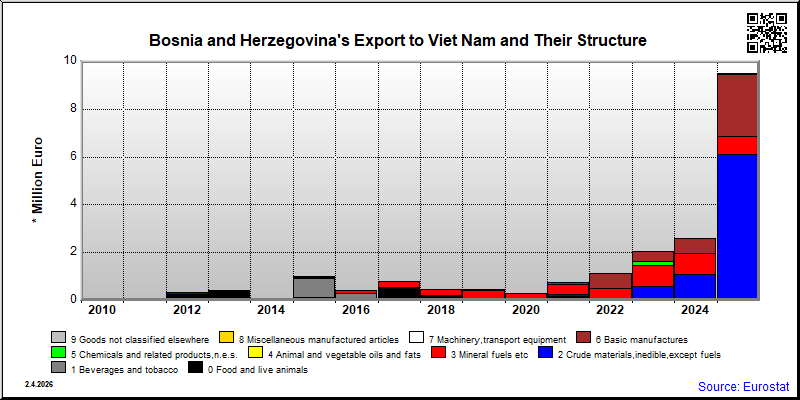 Bosnia and Herzegovina