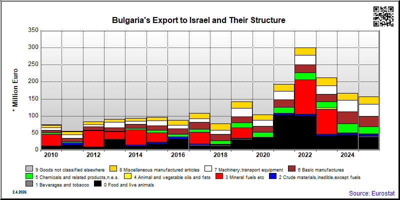 Bulgaria