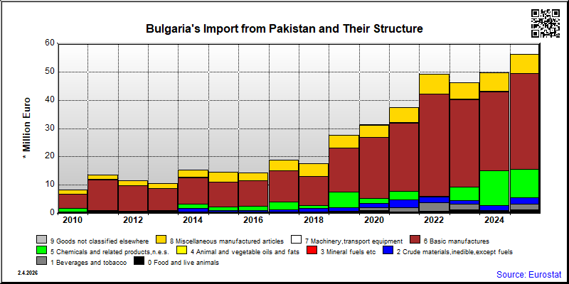 Bulgaria