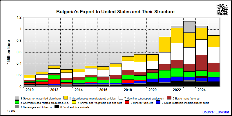 Bulgaria