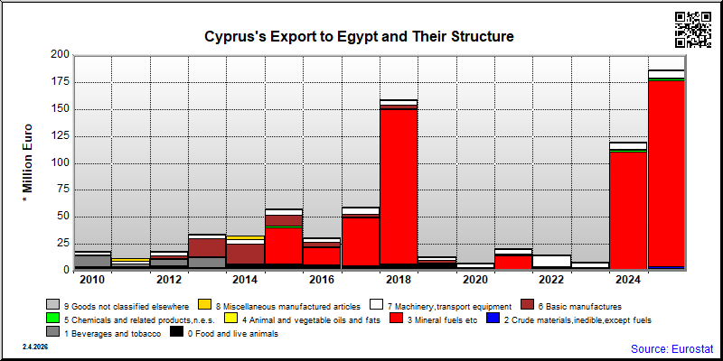 Cyprus
