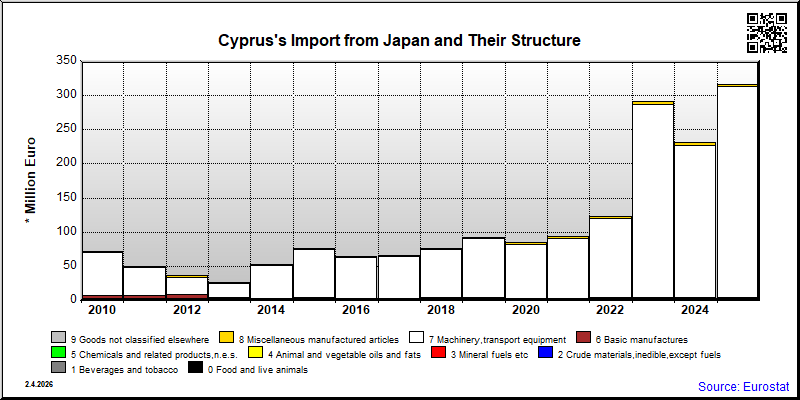 Cyprus