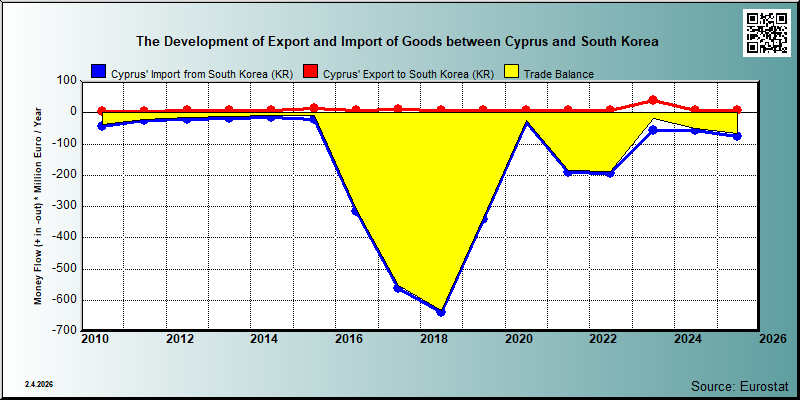 Cyprus
