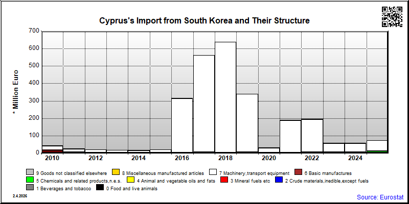 Cyprus