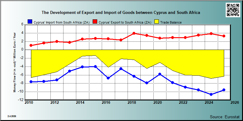 Cyprus