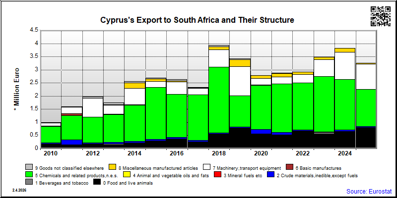 Cyprus