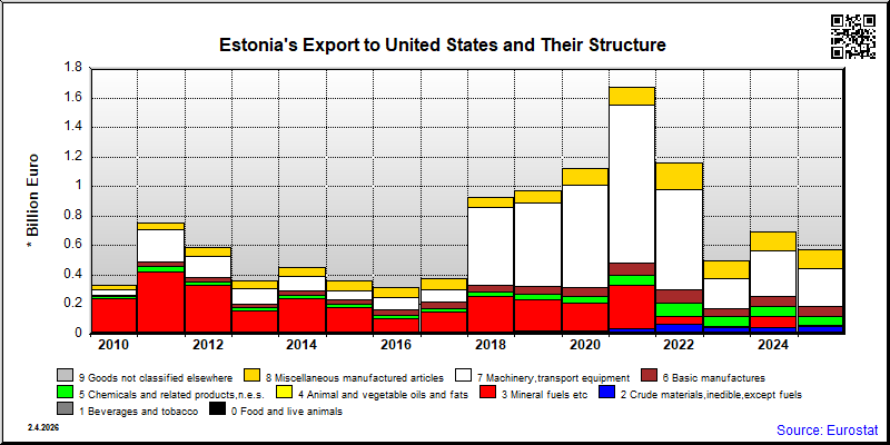 Estonia