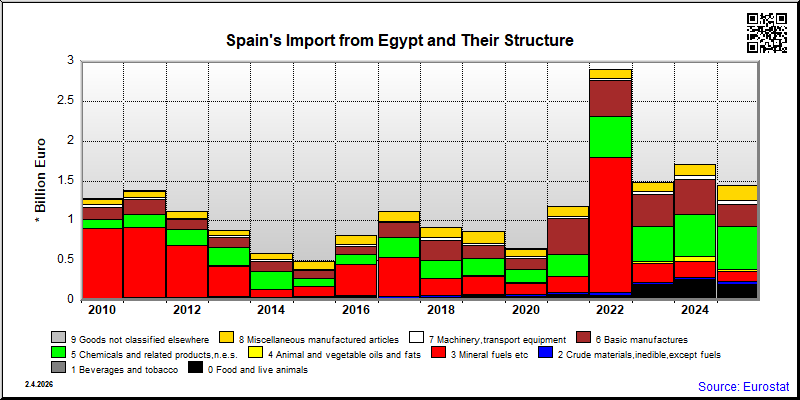 Spain