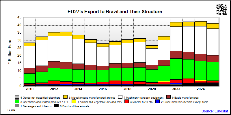 EU27