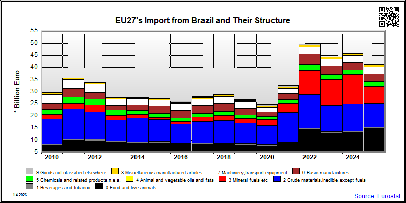 EU27