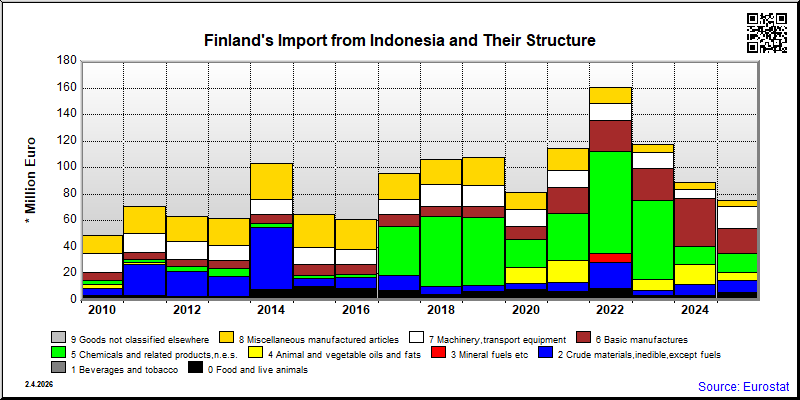 Finland