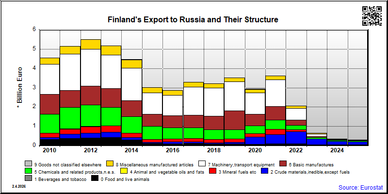 Finland