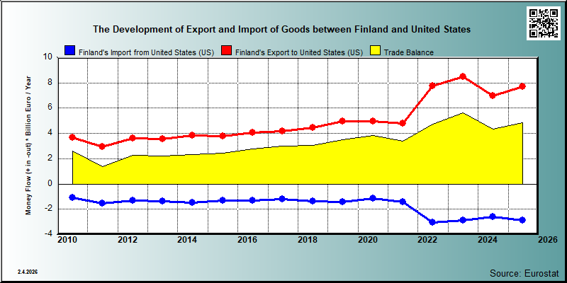 Finland