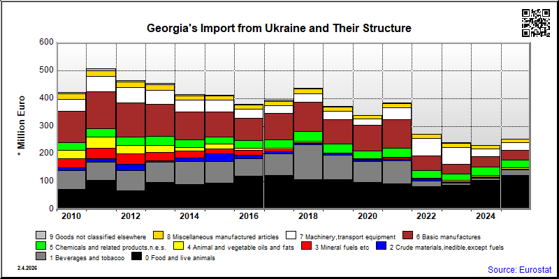 Georgia