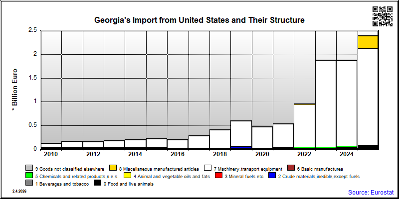 Georgia