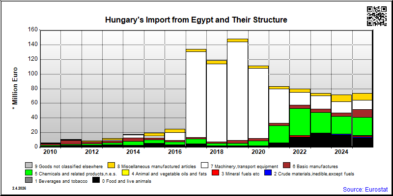 Hungary