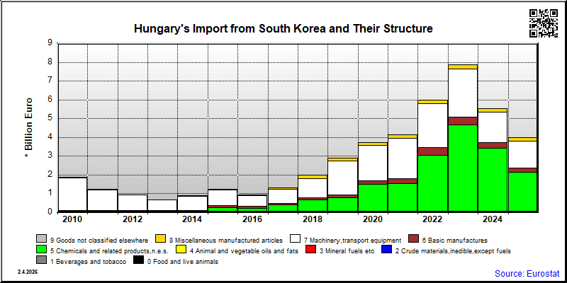 Hungary