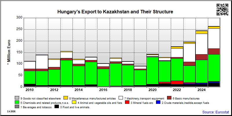 Hungary