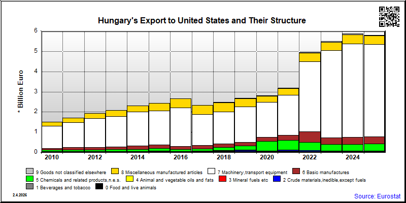 Hungary