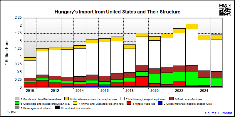 Hungary