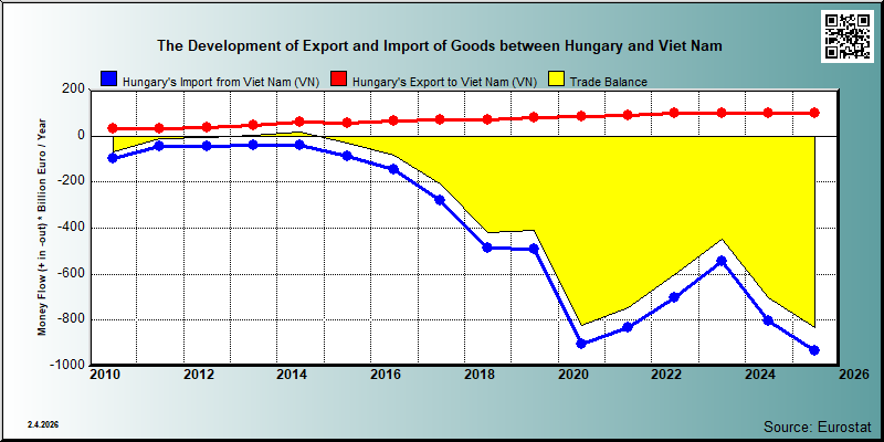 Hungary