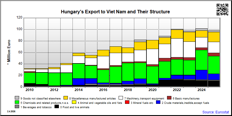 Hungary