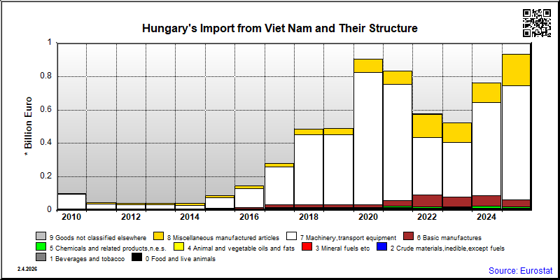 Hungary