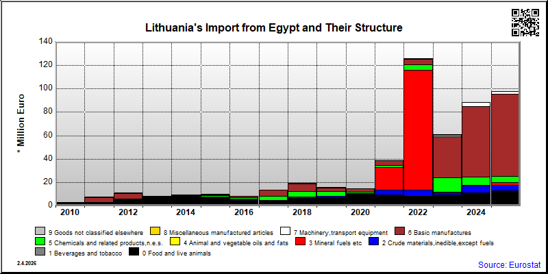 Lithuania