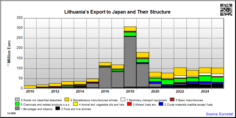 Lithuania