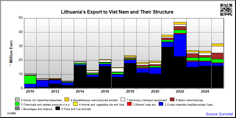 Lithuania