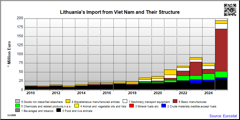 Lithuania