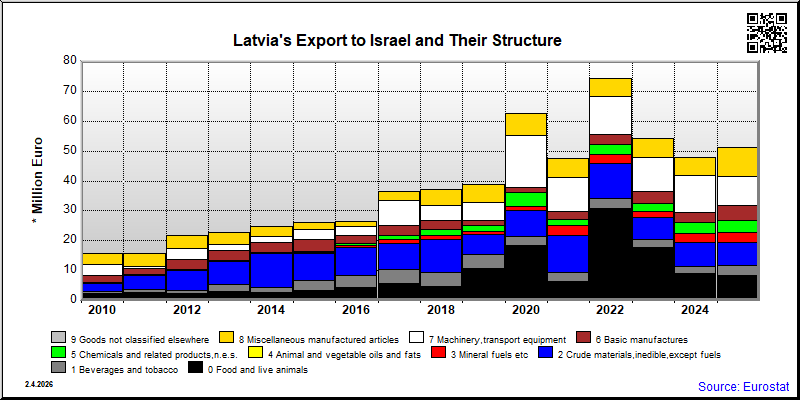 Latvia