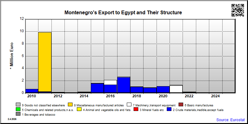 Montenegro