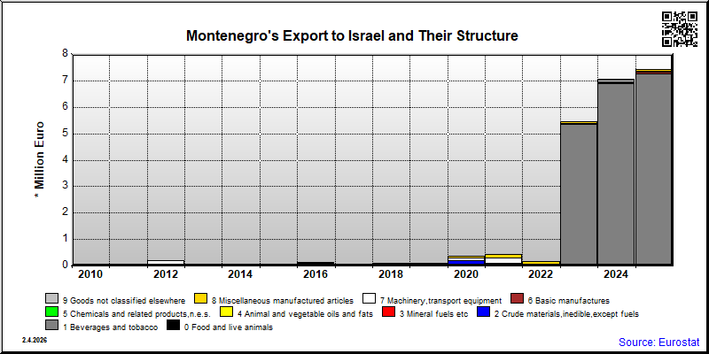 Montenegro