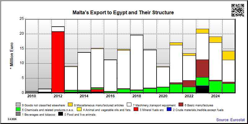 Malta